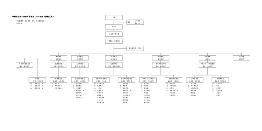 組織図2026